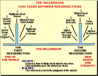 /img/dt/millennium chart.gif